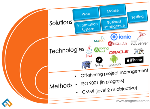 Progress engineering - Services et Technologies